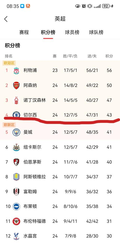 切尔西国脚表现惊艳,全队实力稳坐积分榜榜首的简单介绍 切尔西国脚表现惊艳,全队实力稳坐积分榜榜首的简单介绍