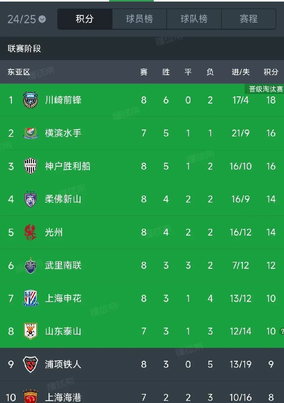 福州晋级形势堪忧,球队面对保级压力的简单介绍 福州晋级形势堪忧,球队面对保级压力的简单介绍