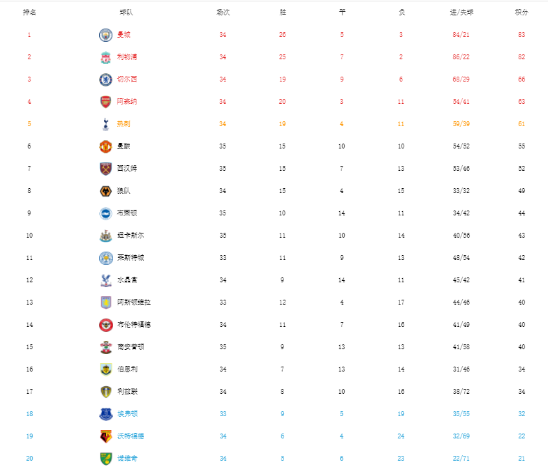 三亿体育体育登录-曼彻斯特城轻取对手，继续领跑积分榜