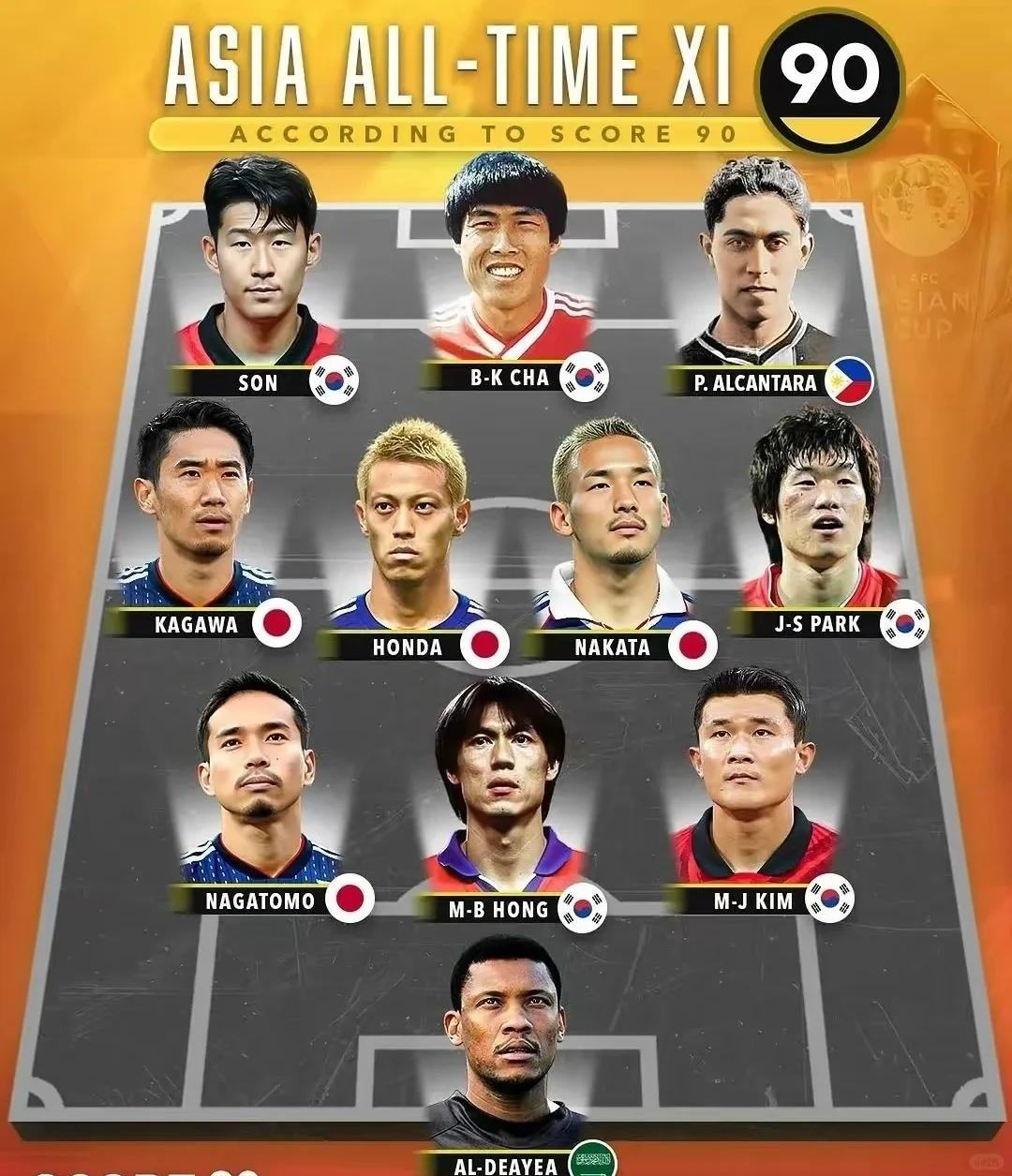 亚洲足球赛事中涌现出多位球星 亚洲足球赛事中涌现出多位球星