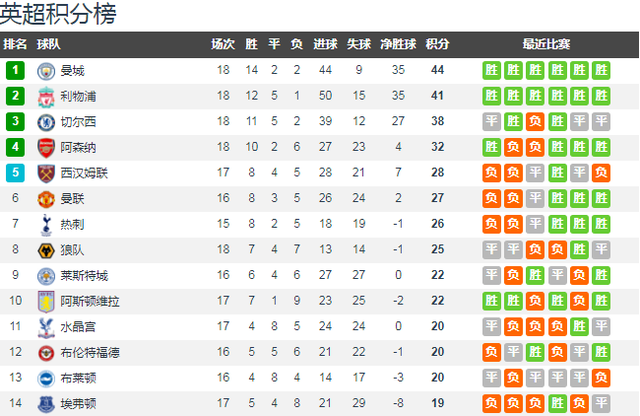 纽卡斯尔联主场大胜提升积分榜的简单介绍